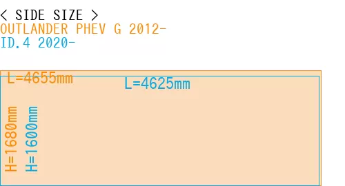 #OUTLANDER PHEV G 2012- + ID.4 2020-